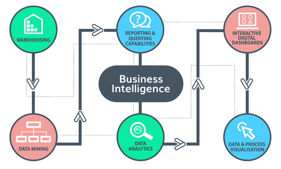 Business intelligence tools