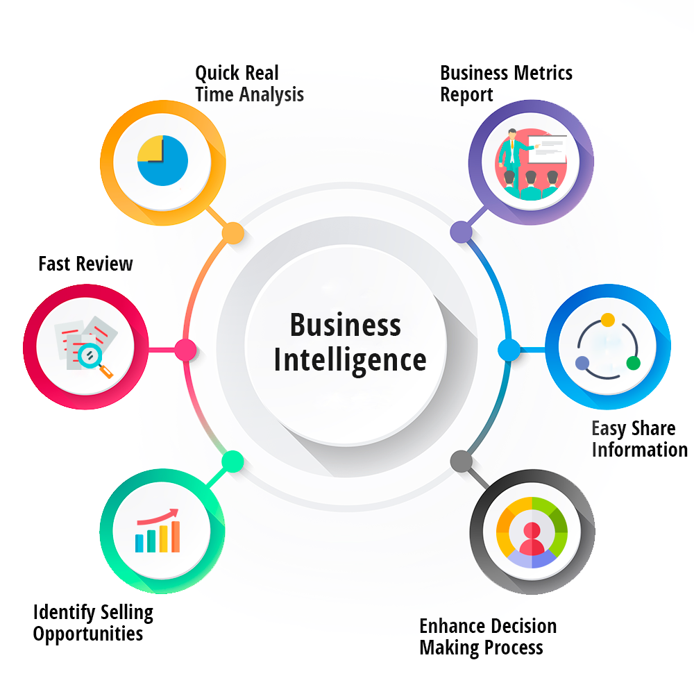 Business intelligence tools