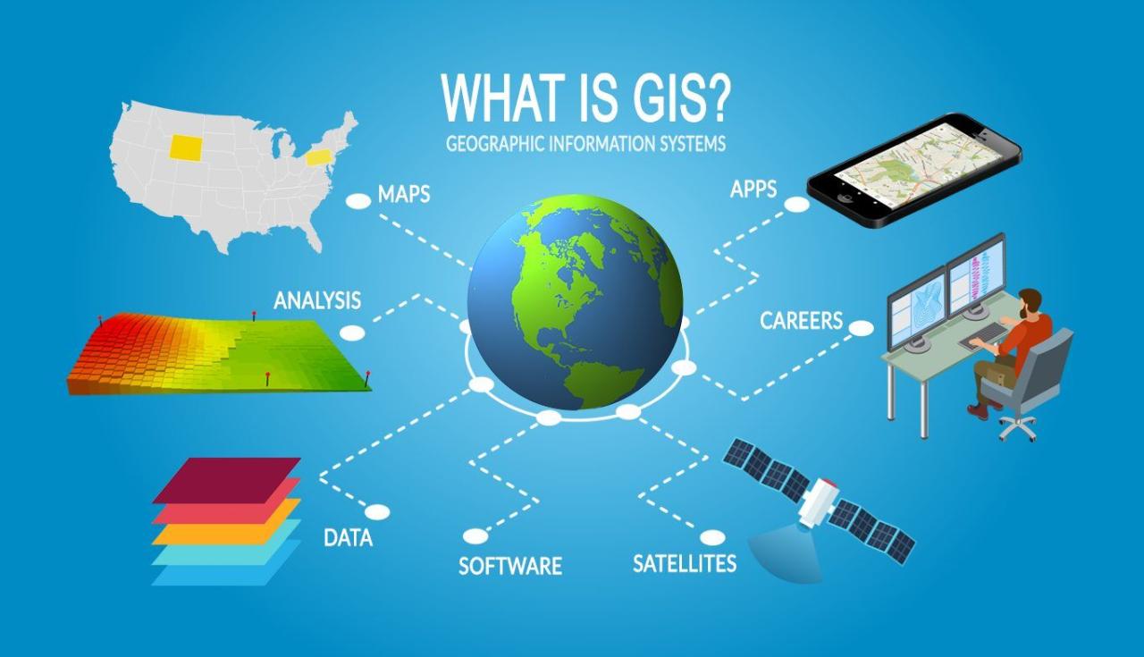 Gis software