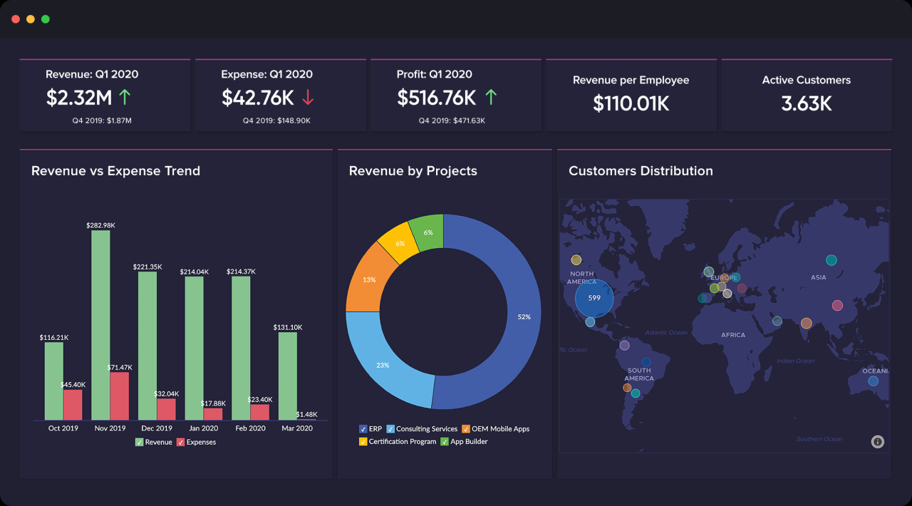 Business intelligence tools