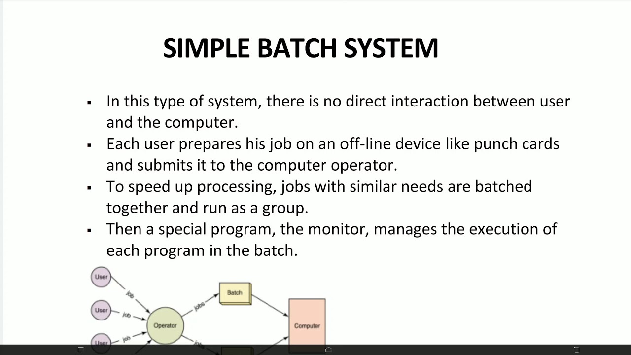 Batch sistem pengertian operasi disadvantages contoh advantages itu os bacth handheld distributed penjelasannya bunga pengolahan jawab monitoring